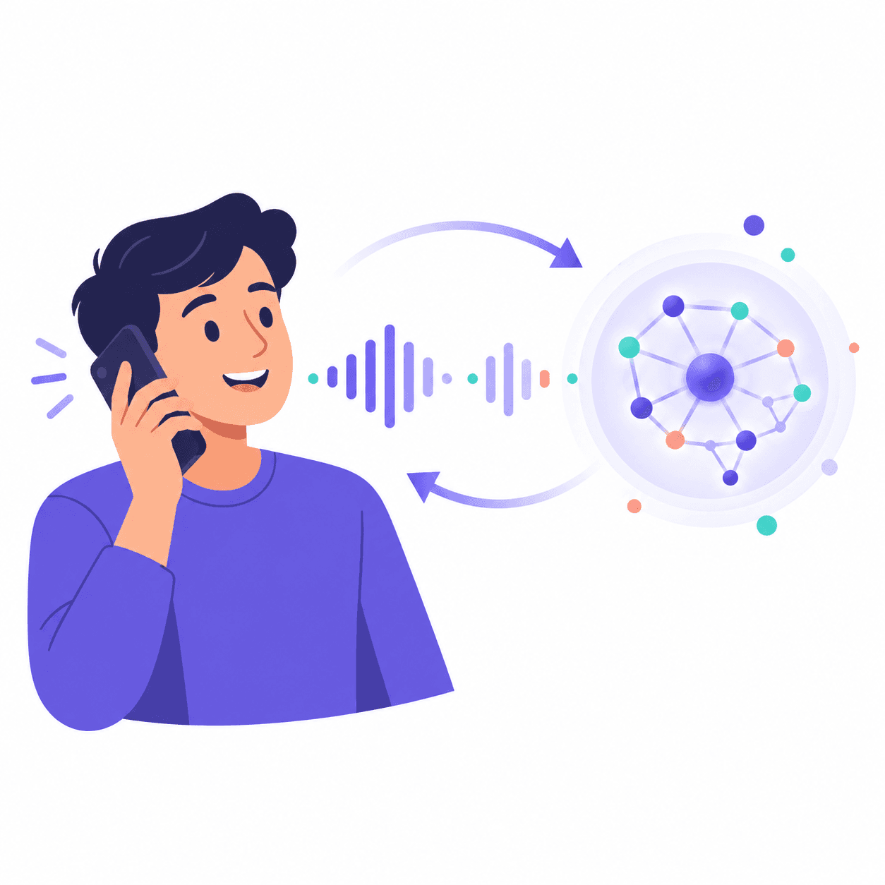 AI Voice Agents: What They Are and How They Work in 2026 - AI voice agent insights