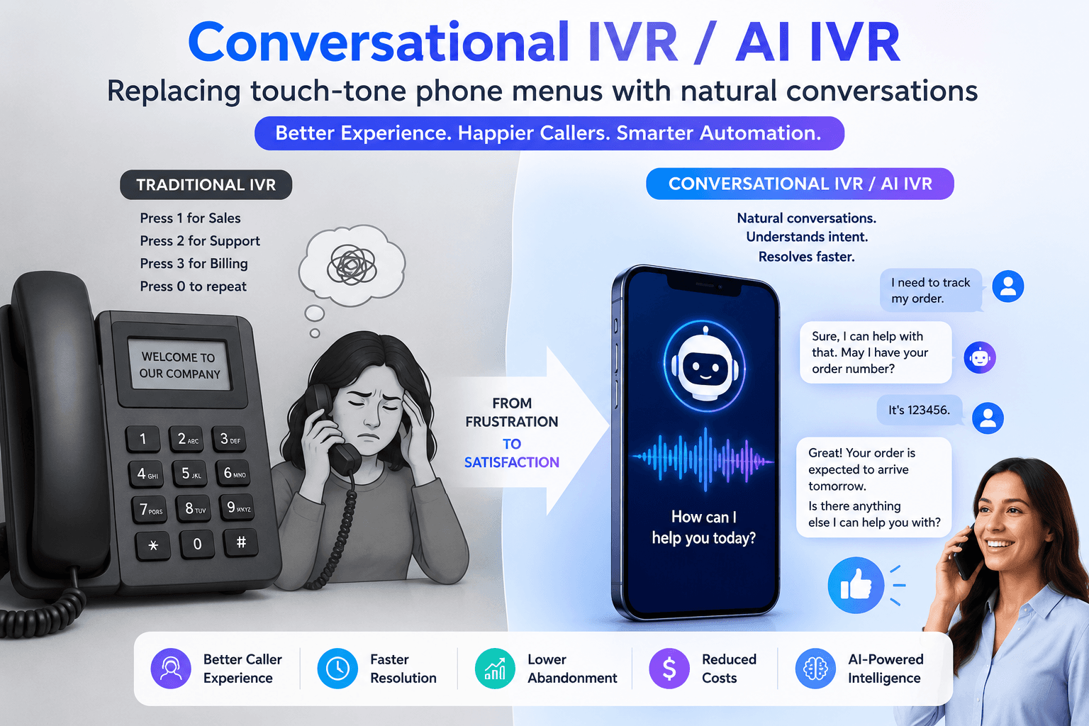 Conversational IVR Guide 2026: How AI IVR is Replacing Touch-Tone Menus (IVA vs IVR, Best IVR Software, Visual IVR) - Ringlyn AI voice agent blog